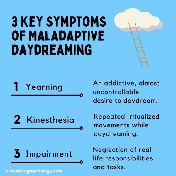 Blue infographic with cloud that says: "Three Key Symptoms of Maladaptive Daydreaming.
1. Yearning: An addictive, almost uncontrollable desire to daydream. 
2. Kinesthesia: Repeated, ritualized movements while daydreaming.
3. Impairment: Neglection of real-life responsibilities and tasks.".