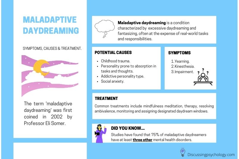 Blue and white infographic showing an overview of the symptoms, causes and treatment for maladaptive daydreaming.