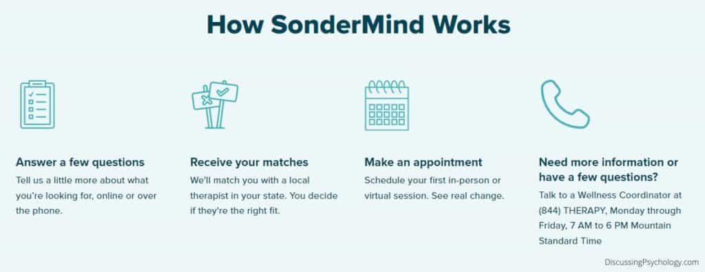Screenshot of SonderMind Therapy How It Works page, showing 4 different sections, including: "Answer a few questions", "Receive your matches", "Make an appointment" and "Need more information of have a few questions?".