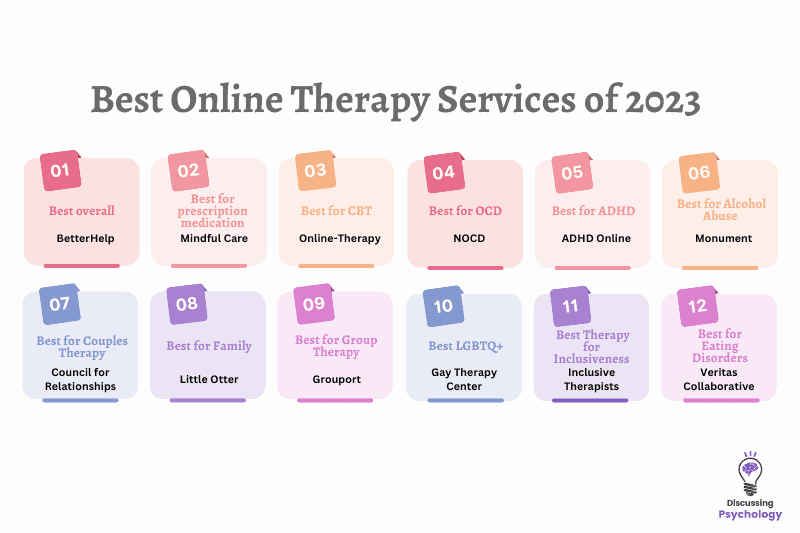 Infographic showing the best online therapy services of 2023, which includes: • Best overall: BetterHelp • Best for prescription medication: Mindful Care • Best for CBT: Online-Therapy • Best for OCD: NOCD • Best for ADHD: ADHD Online • Best for Alcohol Abuse: Monument • Best for Couples Therapy: Council for Relationships • Best for Family: Little Otter • Best for Group Therapy: Grouport • Best for LGBTQ: Gay Therapy Center • Best Therapy for Inclusiveness: Inclusive Therapists • Best for Eating Disorders: Veritas Collaborative