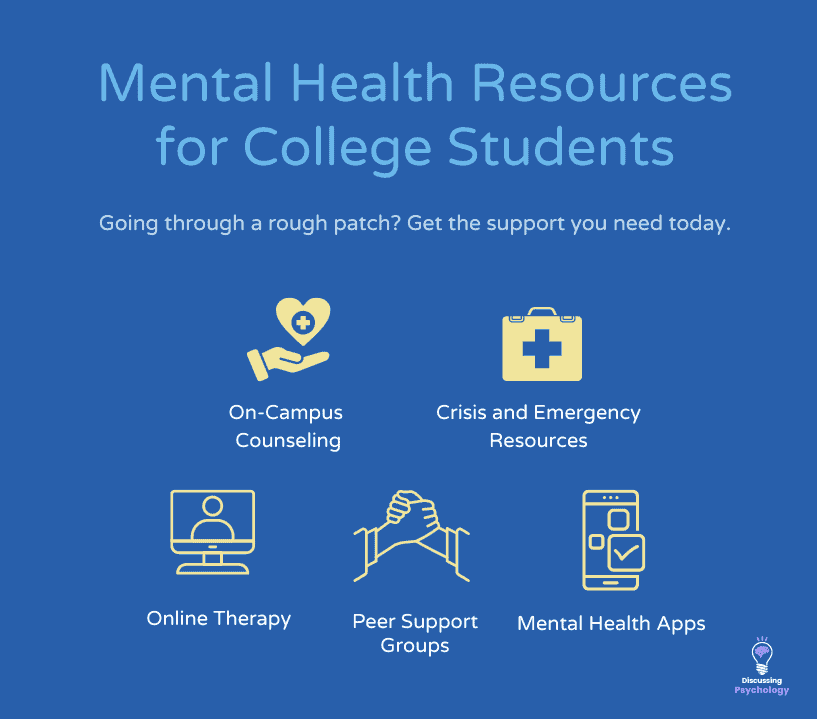 Infographic that says: "Mental Health Resources for College Students: Going through a rough patch? Get the support you need today. - On-Campus Counseling - Crisis and Emergency Resources - Online Therapy - Peer Support Groups - Mental Health Apps".